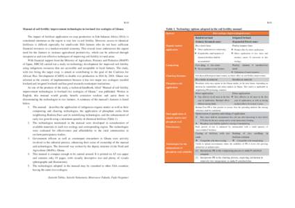 B-01  Manual of soil fertility improvement technologies in lowland rice ecologies of Ghana B-01