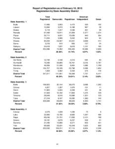 Report of Registration as of February 10, 2015 Registration by State Assembly District Total Registered  Democratic