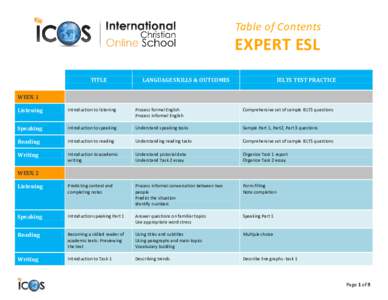 Table of Contents  EXPERT ESL TITLE  LANGUAGE SKILLS & OUTCOMES