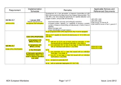 Requirement  Implementation Schedule  Remarks