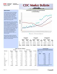 March 23, 2015  Market Comment Total Demand, Total Quota and Total Production 326