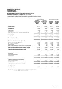 KNM GROUP BERHAD (Company No:H) ( Incorporated in Malaysia ) INTERIM FINANCIAL REPORT ON CONSOLIDATED RESULTS FOR THE PERIOD ENDED 31 MARCHUnaudited)