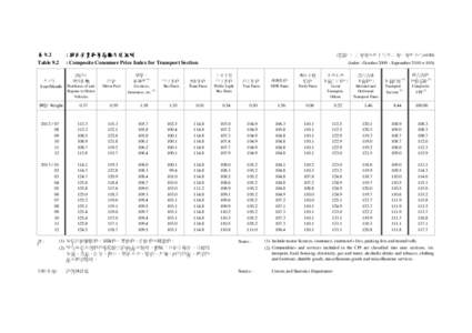 表 9.2 Table 9.2 : 綜合消費物價指數交通組別 : Composite Consumer Price Index for Transport Section
