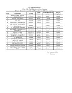 Govt. of Jammu and Kashmir Office of the Chief Education Officer, Anantnag Subject:- Zone-wise List of Closed Private Schools of District Anantnag. S.No  School Name
