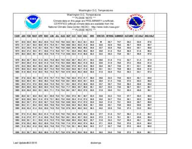 Washington D.C. Temperatures Washington D.C. Temperatures *** PLEASE NOTE *** Climate data on this page are PRELIMINARY (unofficial). CERTIFIED (official) climate data are available from the National Climatic Data Center