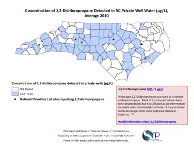 Concentration of 1,2-Dichloropropane Detected in NC Private Well(ug/L), WaterAverage