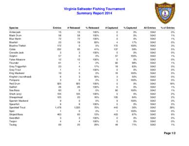 Virginia Saltwater Fishing Tournament Summary Report 2014 Species Amberjack Black Drum