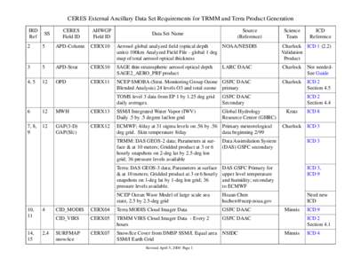 CERES External Ancillary Data Set Requirements for TRMM and Terra Product Generation IRD Ref SS