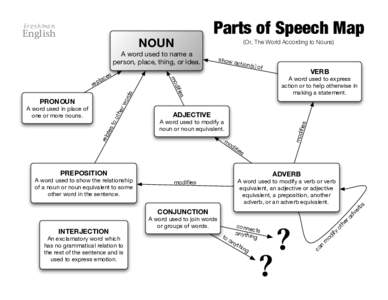 Parts of Speech Map  freshman English