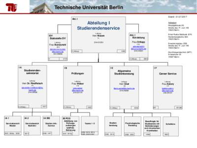 Technische Universität Berlin Stand : Abt. I Abteilung I Studierendenservice