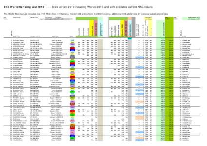 WRL 2010 World Ranking List -- with Worlds 2010 and NAC updates -- Oct2010.xlsx