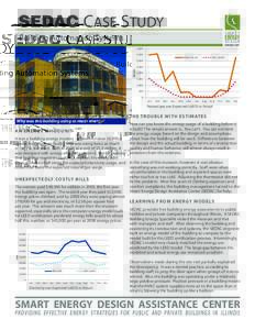 SEDAC CASE STUDY Building Automation Systems 4,000 3,500  Billed therms