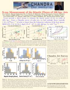 X-ray Measurement of the Kinetic Fluxes of 100 kpc Jets D.A. Schwartz, (Harvard Smithsonian CfA), D. Worrall, M. Birkinshaw (Physics Department, University of Bristol), D. L. Jauncey, (CISRO/ATNF), J. E. J. Lovell (Unive