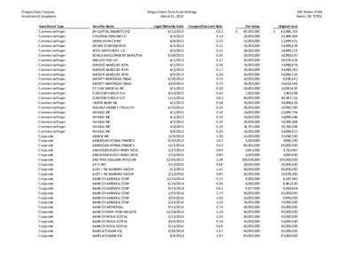 Oregon State Treasury Investment Compliance Oregon Short Term Fund Holdings March 31, 2013