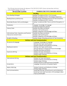 The following chart demonstrates the alignment of the NH GLE’s/GSE’s clusters and main ideas with those of the English Language Arts, CCSS. NH GLE/GSE CLUSTER  COMMON CORE STATE STANDARDS ANCHOR
