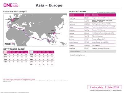 Asia – Europe FE3: Far East - Europe 3 PORT ROTATION  KEY TRANSIT TABLE