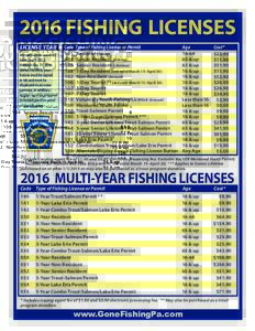 2016 FISHING LICENSES LICENSE YEAR Code	 Type of Fishing License or Permit	 Age	 Cost*