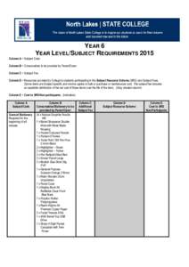 YEAR 6 YEAR LEVEL/SUBJECT REQUIREMENTS 2015 Column A = Subject Code Column B = Consumables to be provided by Parent/Carer Column C = Subject Fee Column D = Resources provided by College to students participating in the S
