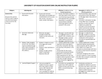 UNIVERSITY OF HOUSTON-DOWNTOWN ONLINE INSTRUCTION RUBRIC Category Course Entry Subcategories