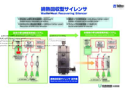 排熱回収型サイレンサ Waste Heat Recovering Silencer ● 停泊時に必要な蒸気量確保 >200kg/h