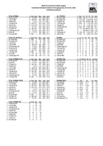 2008 GFL German Football League Extended Individual Statistics Through games of Oct 09, 2008 (Conference games)