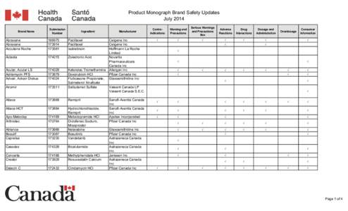 Product Monograph Brand Safety Updates July 2014