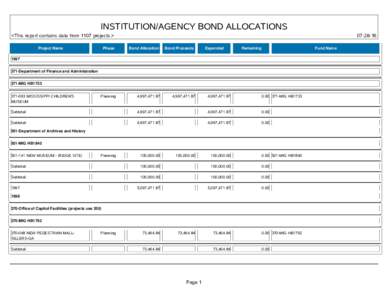 INSTITUTION/AGENCY BOND ALLOCATIONS <This report contains data from 1107 projects.> Project Name Phase