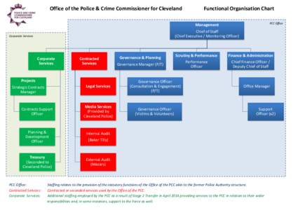 Office of the Police & Crime Commissioner for Cleveland  Functional Organisation Chart PCC Office  Management
