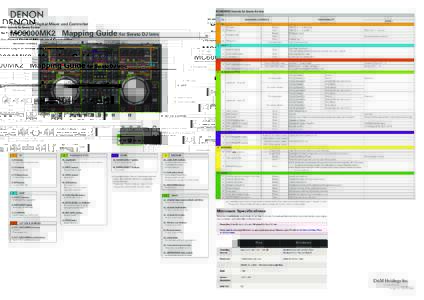 MC6000MK2 Controls for Serato DJ Intro GROUP No. Professional Digital Mixer and Controller