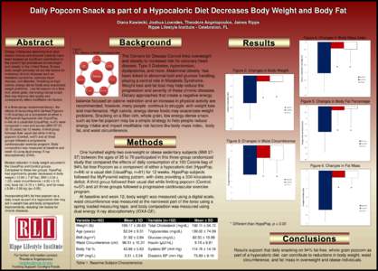 Daily Popcorn Snack as part of a Hypocaloric Diet Decreases Body Weight and Body Fat Diana Kawiecki, Kawiecki, Joshua Joshua Lowndes, Lowndes, Theodore Theodore Angelopoulos,