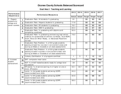 Oconee County Schools Balanced Scorecard Goal Area I: Teaching and Learning[removed]