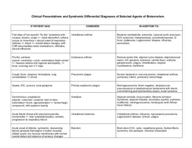 HOW DISEASE FROM BILOGICAL WARFARE AGENTS FIT IN COMMON CLINICAL SYMDROMES