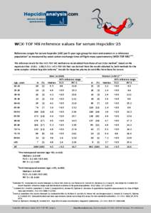WCX-TOF MS reference values for serum Hepcidin-25 Reference ranges for serum hepcidin (nM) per 5-year age group for men and women in a reference population1 as measured by weak cation exchange time-of-flight mass spectro