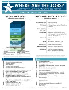 WHERE ARE THE JOBS? A Summary of Cook County Online Job Postings QUARTER 2 (APR – JUN), ,072 JOB POSTINGS (grouped by occupation)