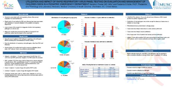 UTILIZATION AND IMPACT OF RAPID RESPIRATORY VIRUS PANEL TESTING ON EVALUATION AND MANAGEMENT OF CHILDREN SEEN IN A PEDIATRIC EMERGENCY DEPARTMENT Sandra L Fowler, MD, MSc1 and Frederick S Nolte, PhD2. 1Pediatrics and 2Pa