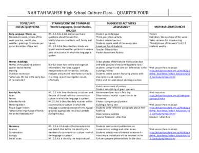 NAH TAH WAHSH High School Culture Class – QUARTER FOUR TOPIC/UNIT FOCUS QUESTIONS Daily Language Warm-Up: Potawatomi word/phrase of the week practice, month, day,