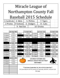 Miracle League of Northampton County Fall Baseball 2015 Schedule 1-Cardinals 3- Mets 5- Phillies 7- Tigers