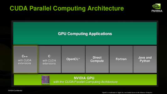 CUDA Parallel Computing Architecture  GPU Computing Applications C++ with CUDA