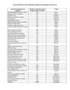 2014 ASSISTED LIVING PROGRAM 4500 CONVERSION INITIATIVE Assisted Living Program Applicant Riverdale Manor Home for Adults Parkview Home for Adults Dutchess Care