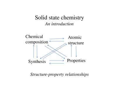 Solid state chemistry An introduction Chemical composition  Atomic