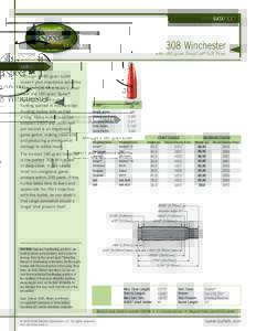 DATAFILE™  308 Winchester with 180-grain DeepCurl ® Soft Point  LABNOTES