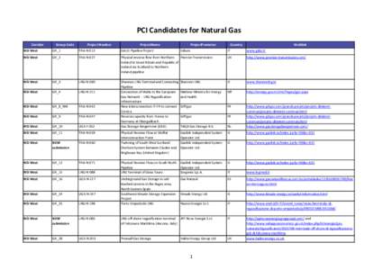 PCI Candidates for Natural Gas Corridor Group Code  Project Number