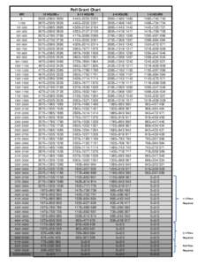 Pell Grant Chart EFC