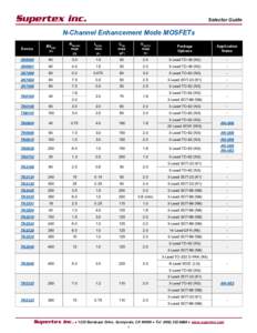 Supertex inc.  Selector Guide N-Channel Enhancement Mode MOSFETs BVDSS