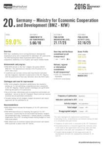 Germany – Ministry for Economic Cooperation and Development (BMZ - KfW)