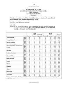 148 PEW RESEARCH CENTER PEW RESEARCH CENTER 2014 RELIGIOUS LANDSCAPE STUDY (RLS-II) FINAL TOPLINE