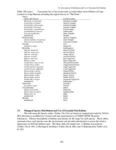 3.0 Description, Distribution and Use of Essential Fish Habitat  Table 18b (cont.). Taxonomic list of larval and early-juvenile fishes from offshore of Cape Lookout to Cape Hatteras including the region known as “The P