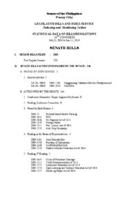 Senate of the Philippines Legislative Bills and Index Service Indexing, Monitoring and L.I.S. Section STATISTICAL DATA ON BILLS AND RESOLUTIONS 17TH CONGRESS, THIRD REGULAR SESSION (JULY 24, 2017 TO AUGUST 1, 2018)