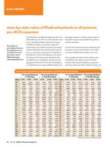 DATA TRENDS  state-by-state ratios of Medicaid patients to all patients, pre-ACA expansion  This analysis was