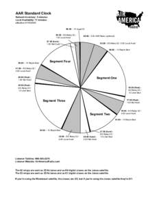 AAR Standard Clock Network Inventory: 5 minutes Local Availablity: 17 minutes effective[removed]:50 - :10 Legal ID 58:50 - SG Relay 02 /